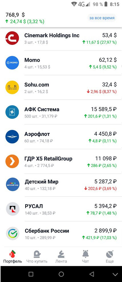 Мой скромный портфель на январь 2021 года