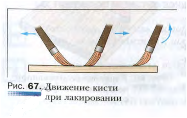 Описание методов обработки металла