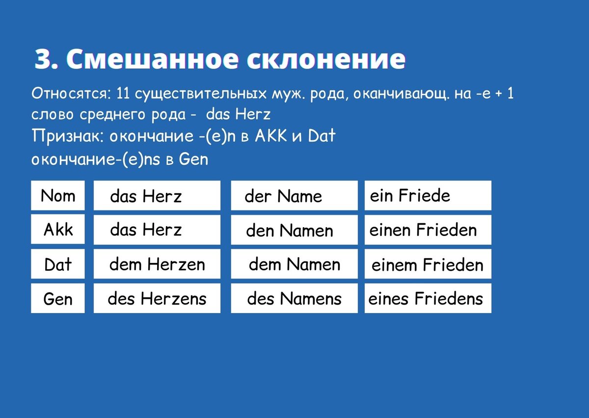 Склонение существительных в немецком языке | Sveta Rudek | немецкий язык |  Дзен