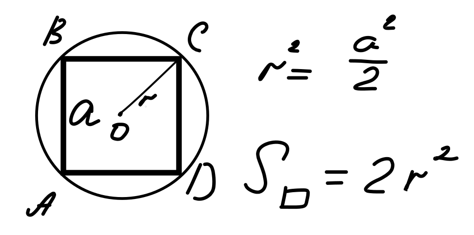 Площадь квадрата через радиус описанной окружности. Площадь квадрата описанного в окружность. Формула стороны квадрата через радиус. Как найти площадь описанного квадрата через радиус.