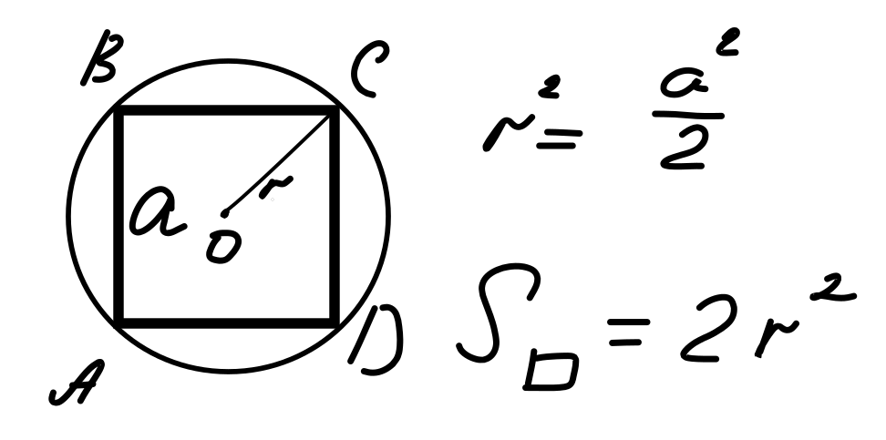 Радиус равен произведению сторон на 4 площади