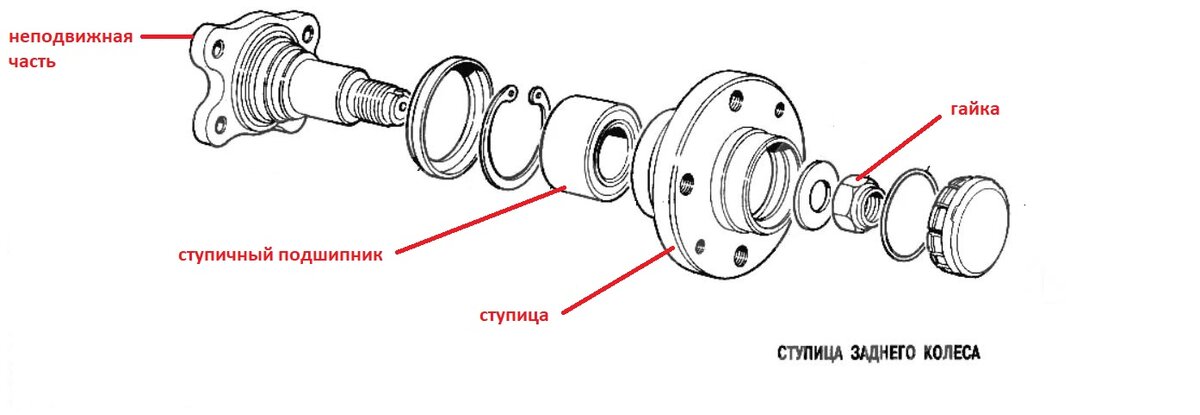 Выбрать съемник для подшипников. Купить в Украине