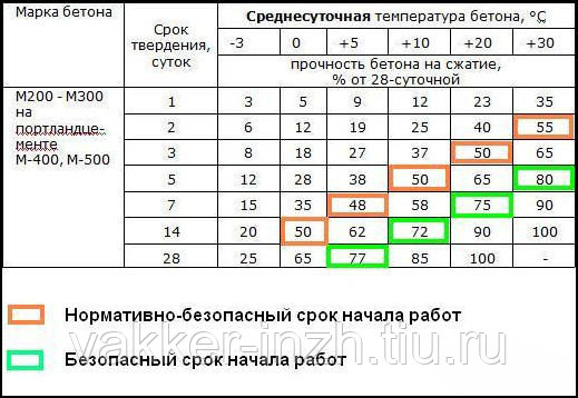 Свайный фундамент своими руками: ж/б и винтовой