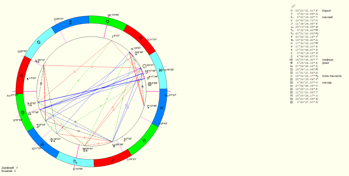 Натальная карта радикс онлайн