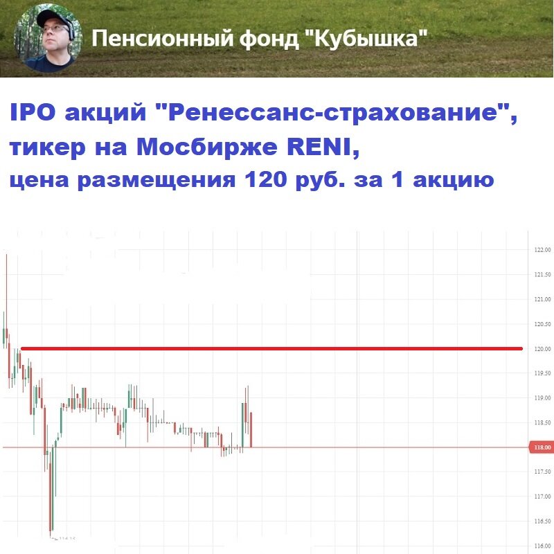 Первый день торгов акциями Ренессанс страхование на Мосбирже, IPO 