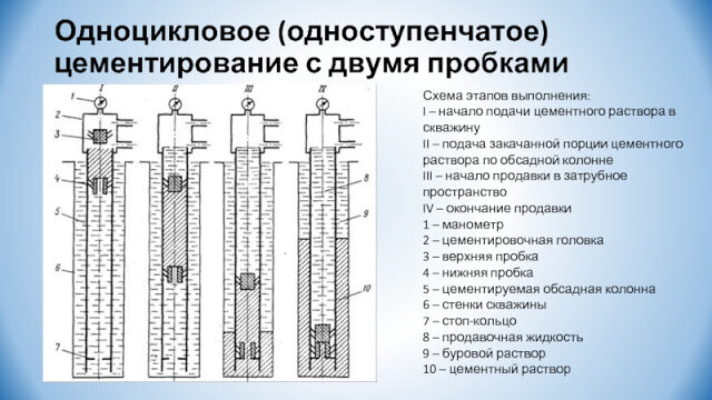 Внутренние стены