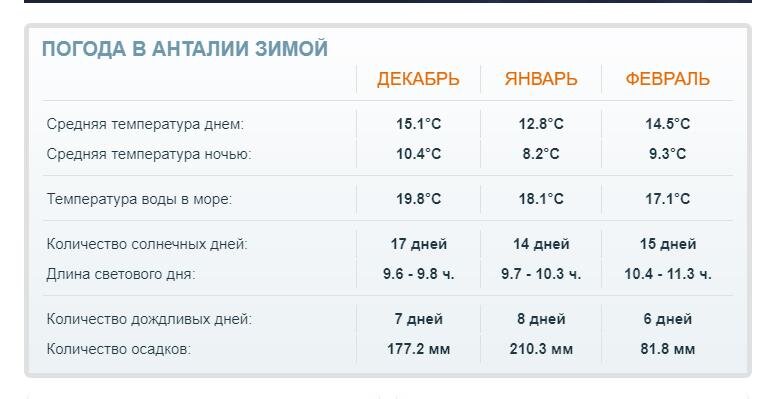 Погода в дивноморске и температура моря. Погода в Лермонтово.