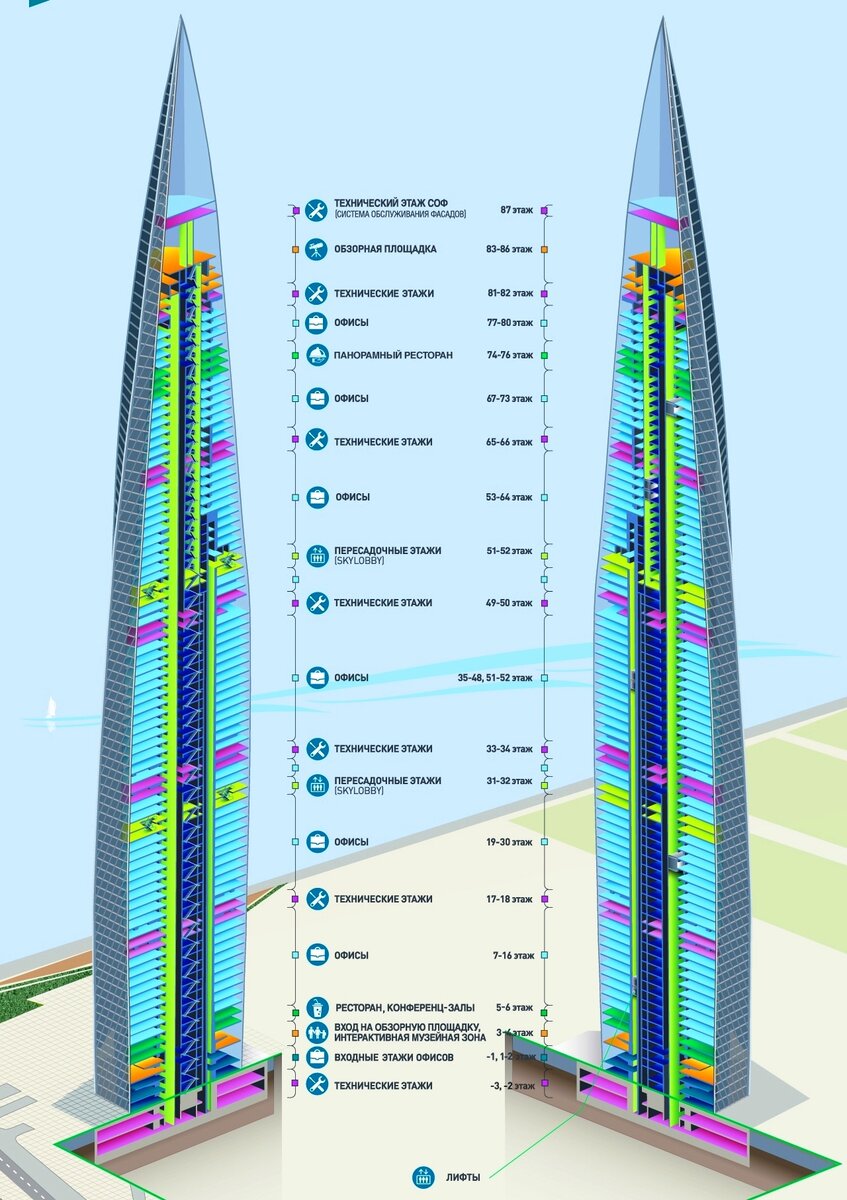 высокое здание в санкт петербурге
