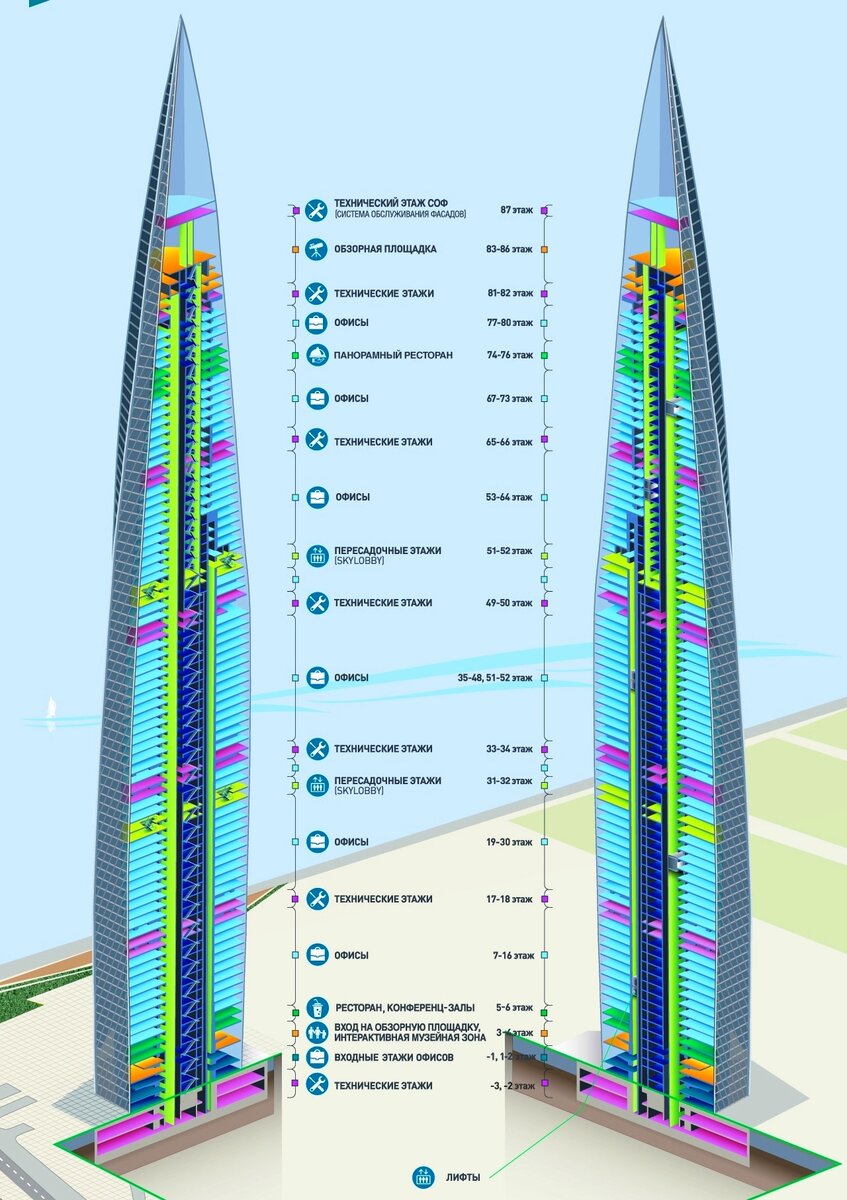 башня газпрома в петербурге