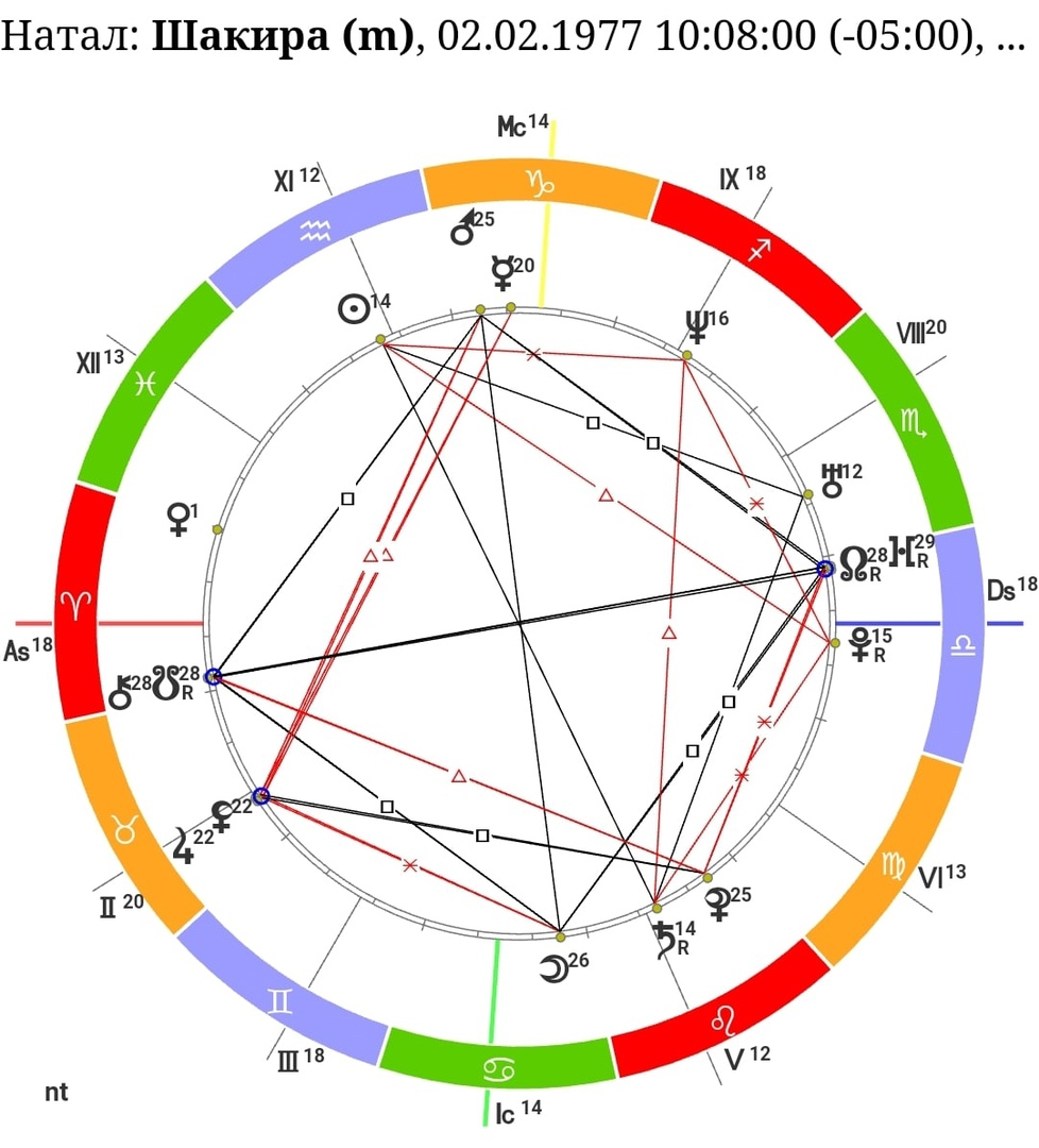 измена в натальной карте женщины фото 95