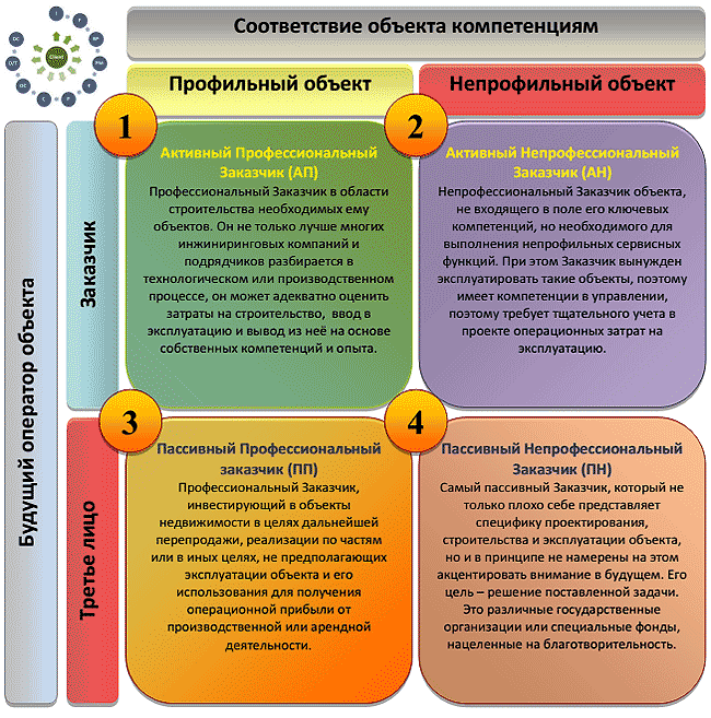 
Рис. 19. Главная классификация Заказчиков
