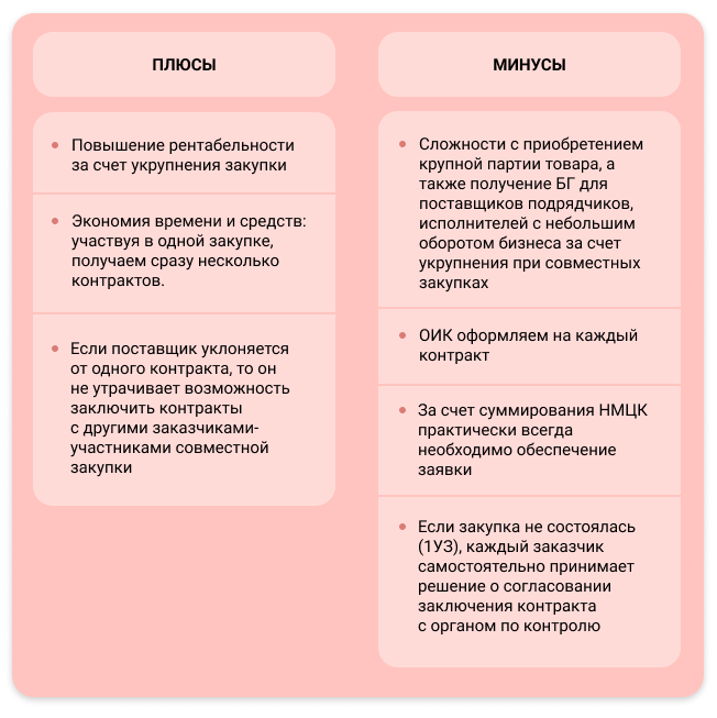 ТОП-5 самых популярных форумов по госзакупкам в сети интернет