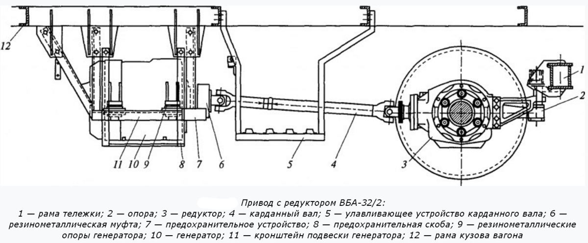 Генератор пассажирского вагона состоит из. Подвагонный Генератор пассажирского вагона. Приводы подвагонных генераторов пассажирских вагонов. Подвагонный Генератор пассажирского вагона DCG 32. Привод ВБА 32/2.