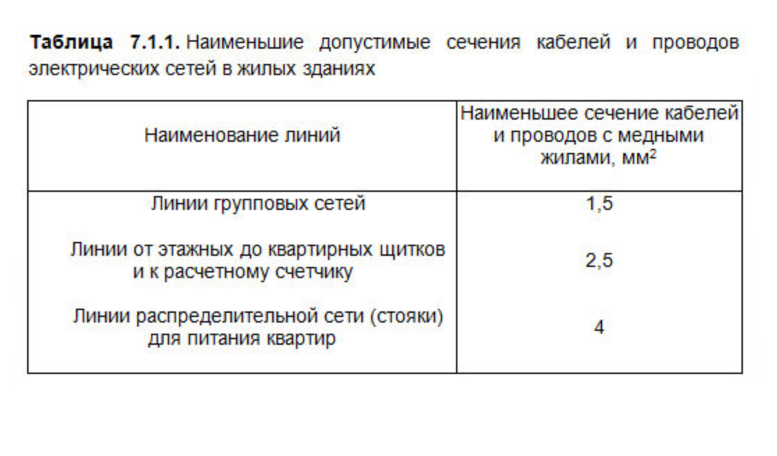 Заземление шкафов по пуэ сечение проводов