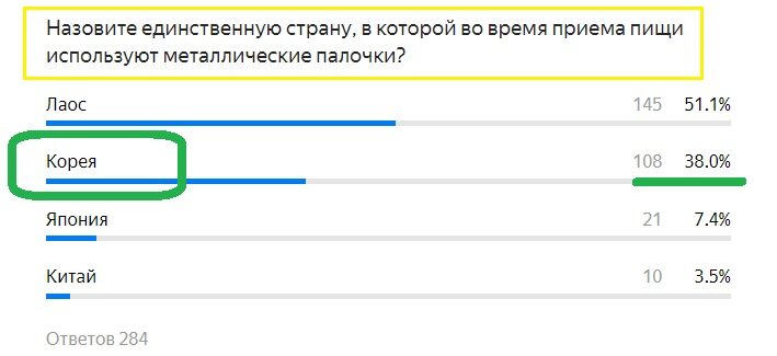 Правильны ответ - КОРЕЯ