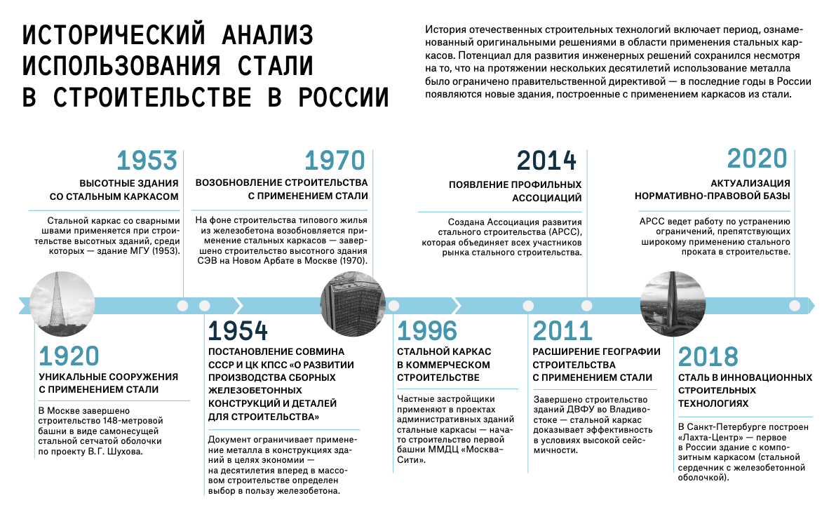   КБ Стрелка