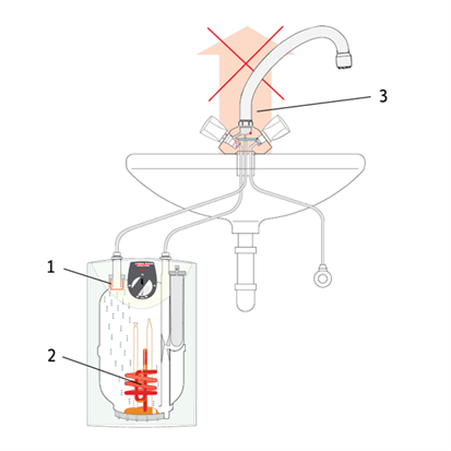Функция ThermoStop