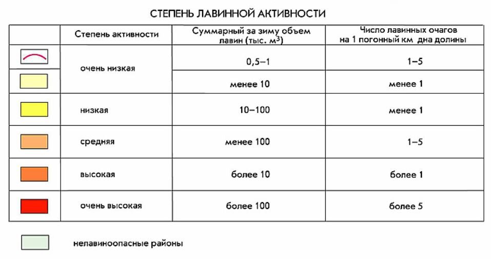 Условные обозначения к предыдущей карте.