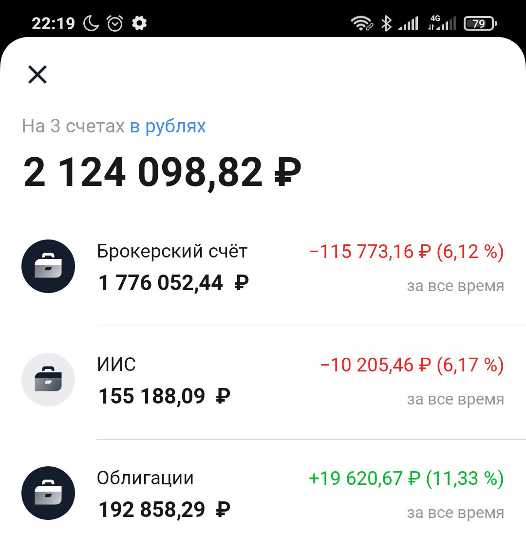 Своих денег внесено: 2 110 100 рублей