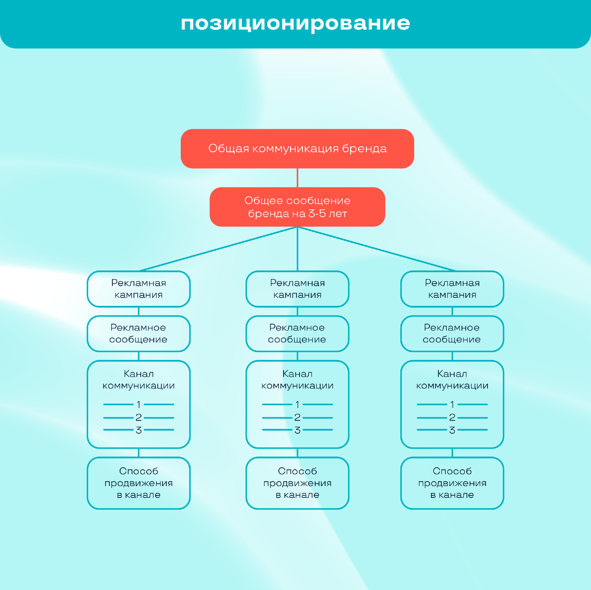 Что такое коммуникационная стратегия: просто о сложном | ICU | Дзен