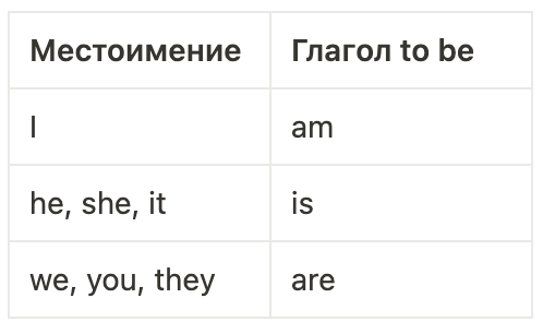 Главным временем в английском языке можно смело назвать Present Simple. Оно соответствует настоящему времени в русском языке. Present Simple изучается студентами на первых этапах.-2