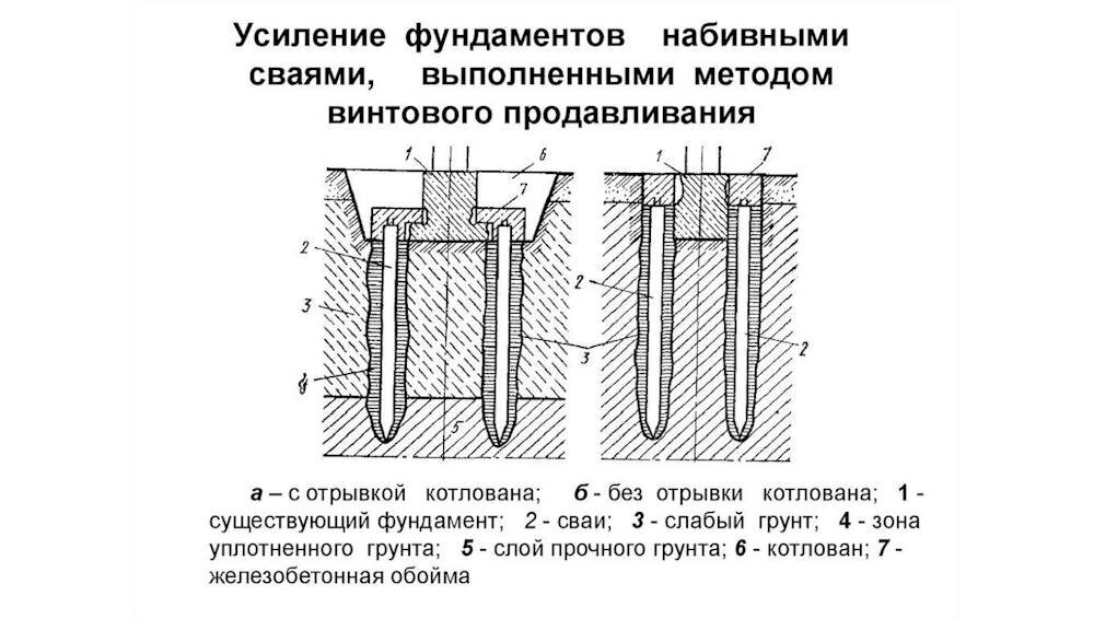 Усиление фундамента дачного дома винтовыми сваями