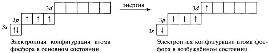Изобразить схему строения атома фосфора. Электронная конфигурация фосфора. Конфигурация фосфора в возбужденном. Конфигурация фосфора в возбужденном состоянии. Графическая конфигурация фосфора.