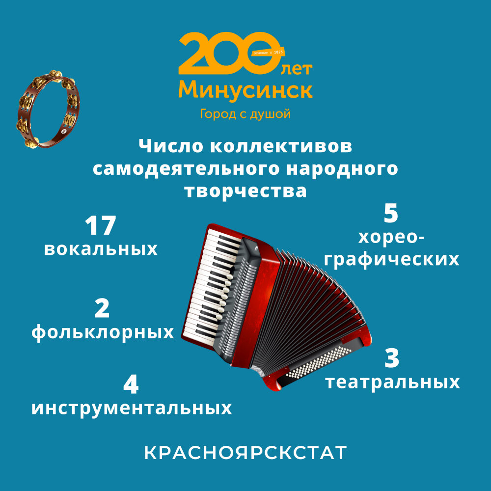 Минусинску — 200 лет | Красноярскстат | Дзен