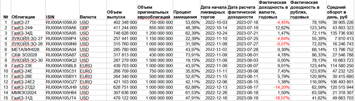 Алмазная лихорадка 2024 расписание февраль