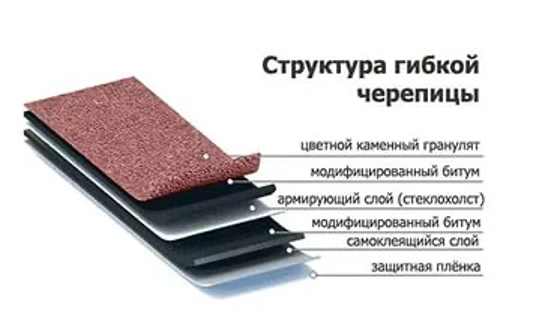 Схематическое устройство гибкой черепицы