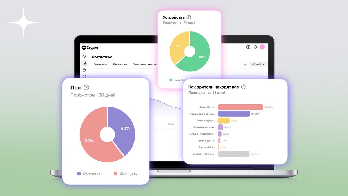 Мы обновили раздел «Аудитория» в Студии. Теперь тут новый дизайн и больше  полезных данных | Дзен для авторов | Дзен
