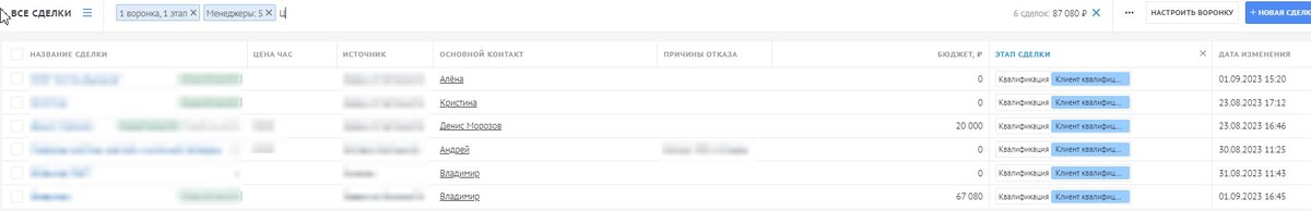 Меня зовут Топалов Игорь, я руководитель компании intoCRM. В этой статье мы расскажем, как правильно настроить рабочий стол амоСРМ.-4