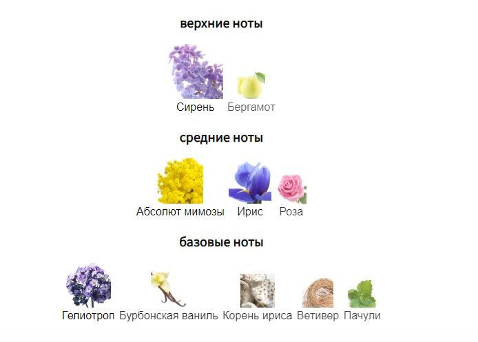 fragrantica.ru