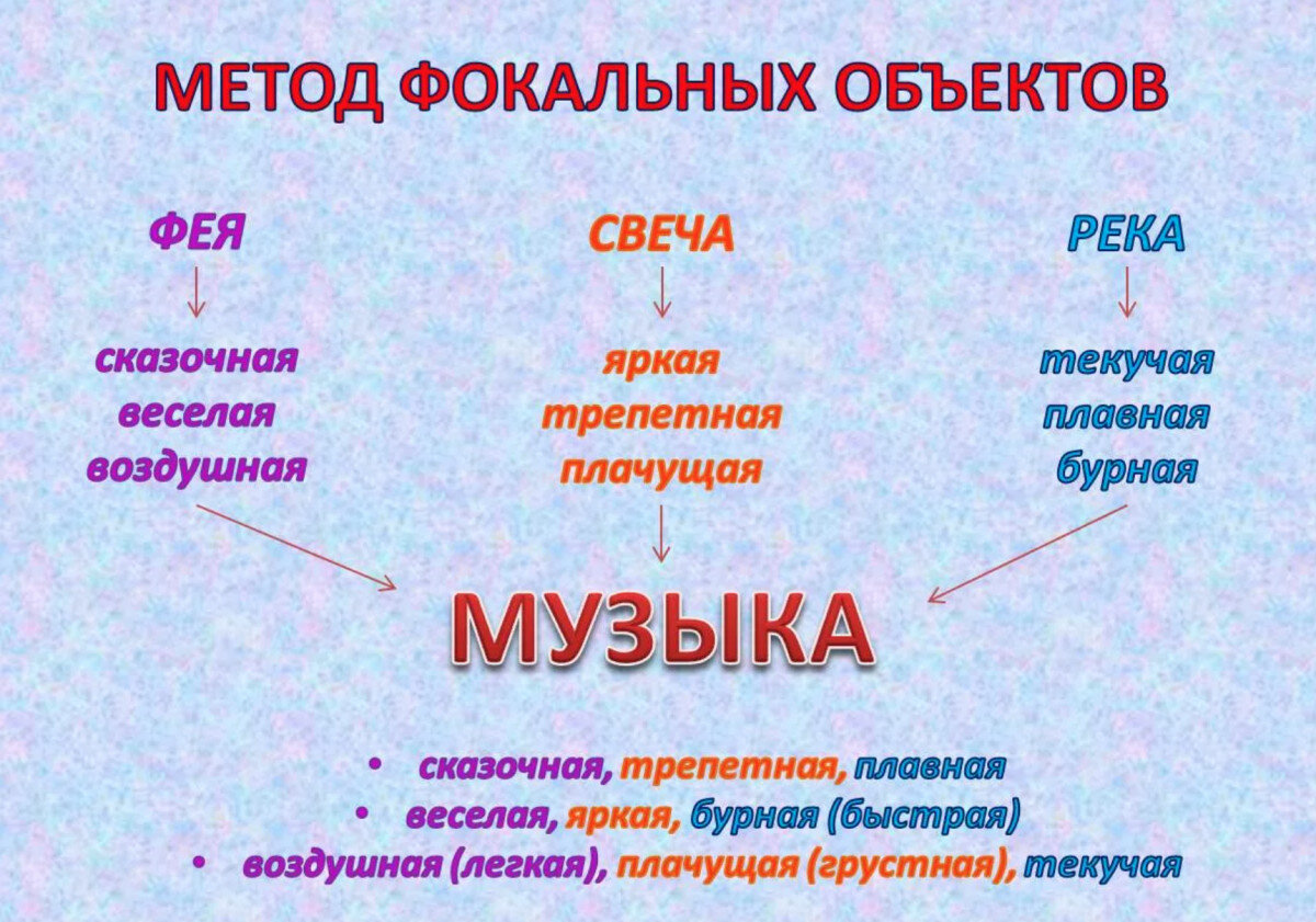 Способ идеи. Метод фокальных объектов. Метод фокальных объектов примеры. Фокальный объект примеры. Созданные методом фокальных объектов примеры.