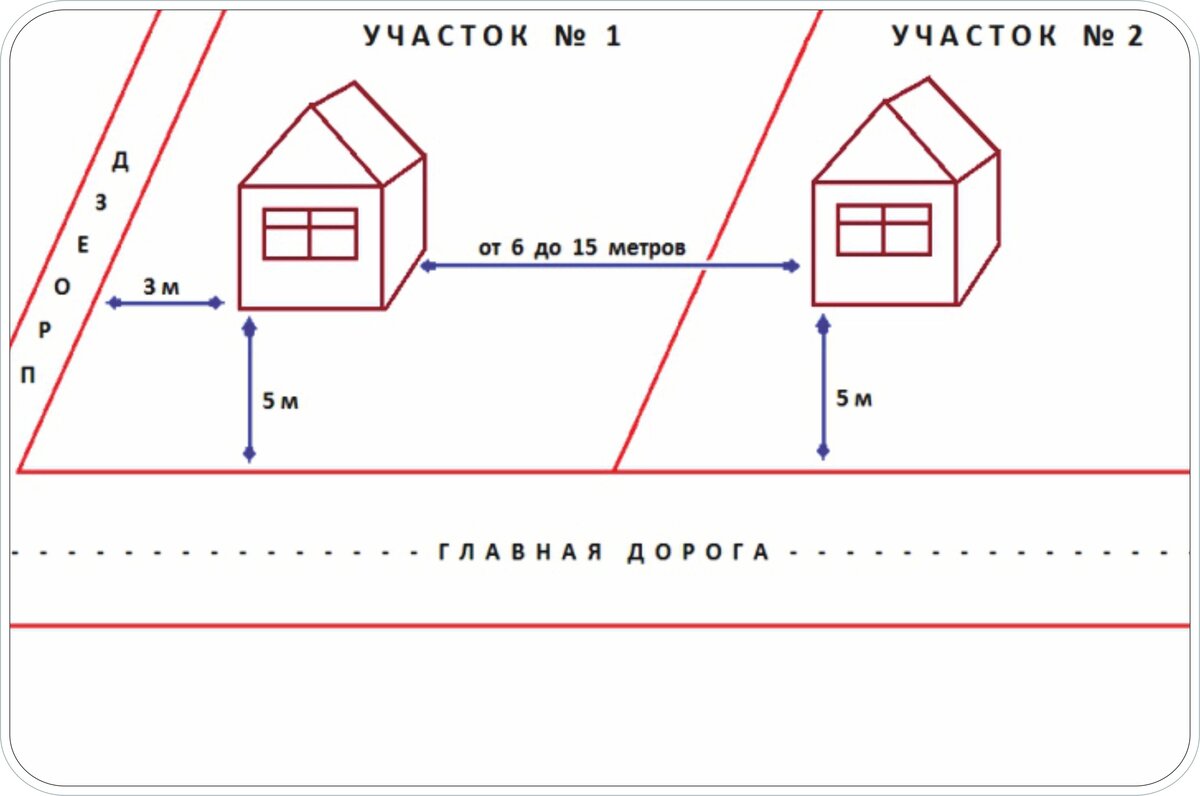 Что такое красная линия?