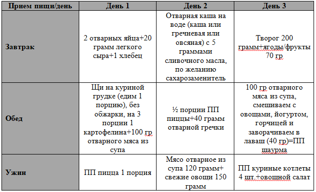 Меню на 3 дня которое можно заморозить