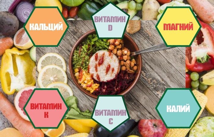 Источник: https://zakupki07.ru/doc/articles/racion-dlya-ukrepleniya-kostej.html