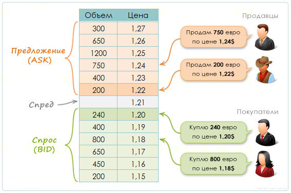 2. Какие бывают торговые роботы.