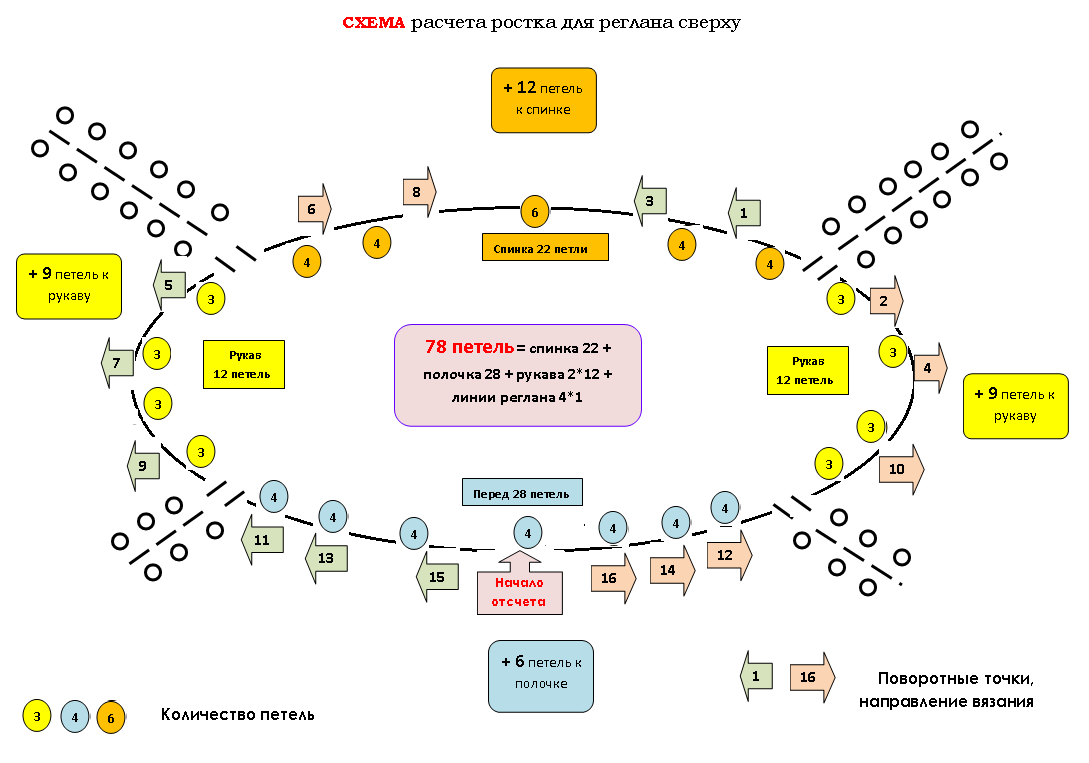 Схема для подсчета людей в помещении