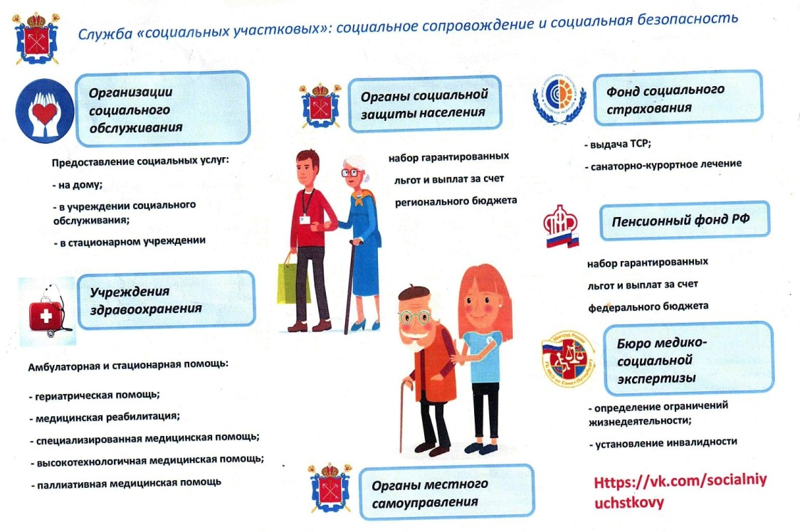 Пилотный проект по социальному сопровождению