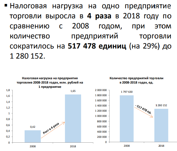 Скриншот с исследования, доступного на сайте stolypin.institute
