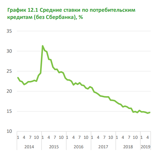 Данные Банка России и Сбербанка