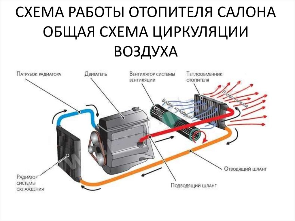 Принцип работы кондиционера в автомобиле схема