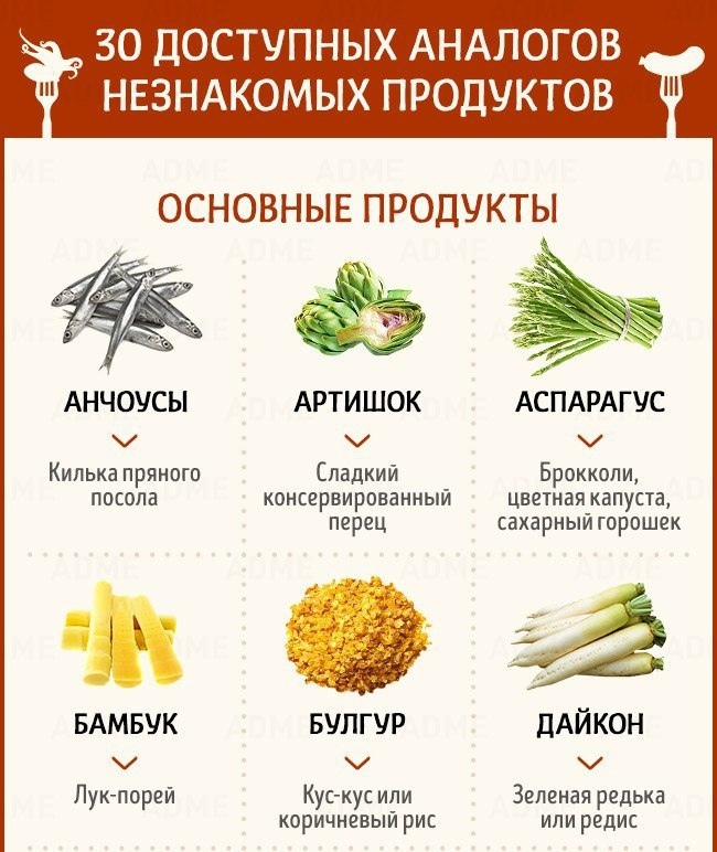 Аналоги продуктов. Продукты заменители. Полезные заменители продуктов. Аналоги дорогих продуктов питания.