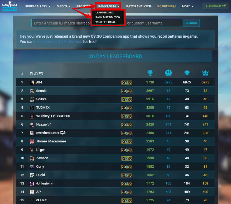 Матчи кс. Статистика званий в КС го. Статистика игроков званий в КС го. Статистика званий КС го 2020. Ранги про игроков КС го.