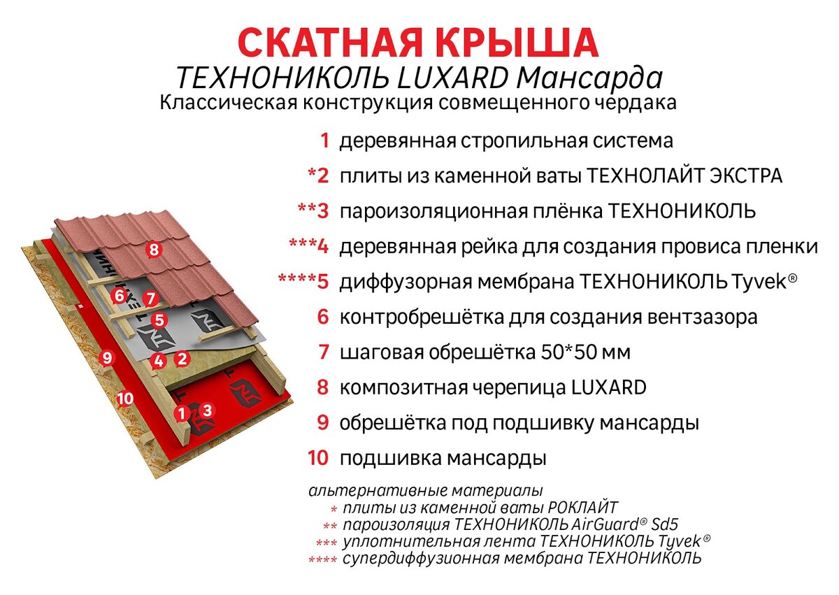 Устройство мягкой кровли технология и схема