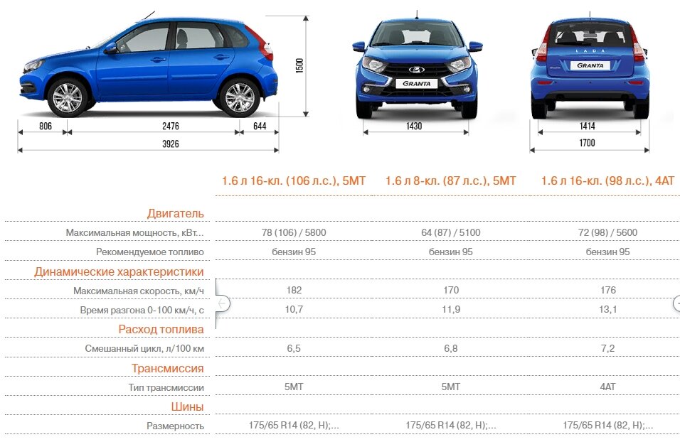 Лада Гранта 1.6 MT Luxe (04.2019 - 07.2022) - технические характеристики