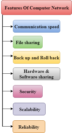 Network feature. Main features Network.