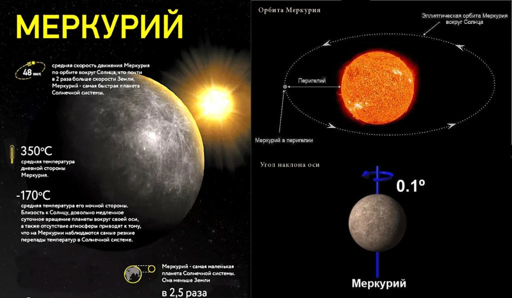 Справка по Меркурию