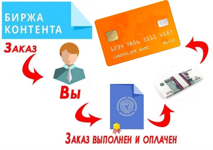 Картинка найдена на просторах интернета